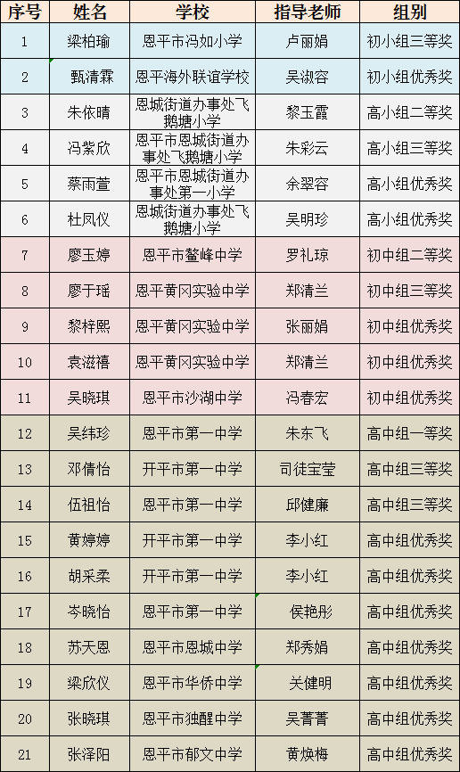 省馆名单.png