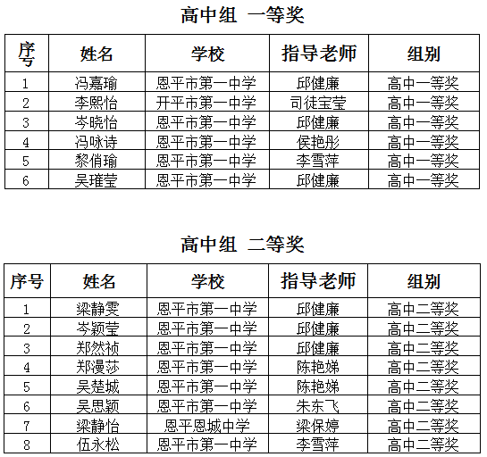 高中一、二等.png