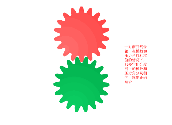 zhengqueniehe.gif