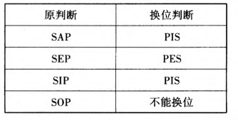 pagenumber_ebook=151,pagenumber_book=140