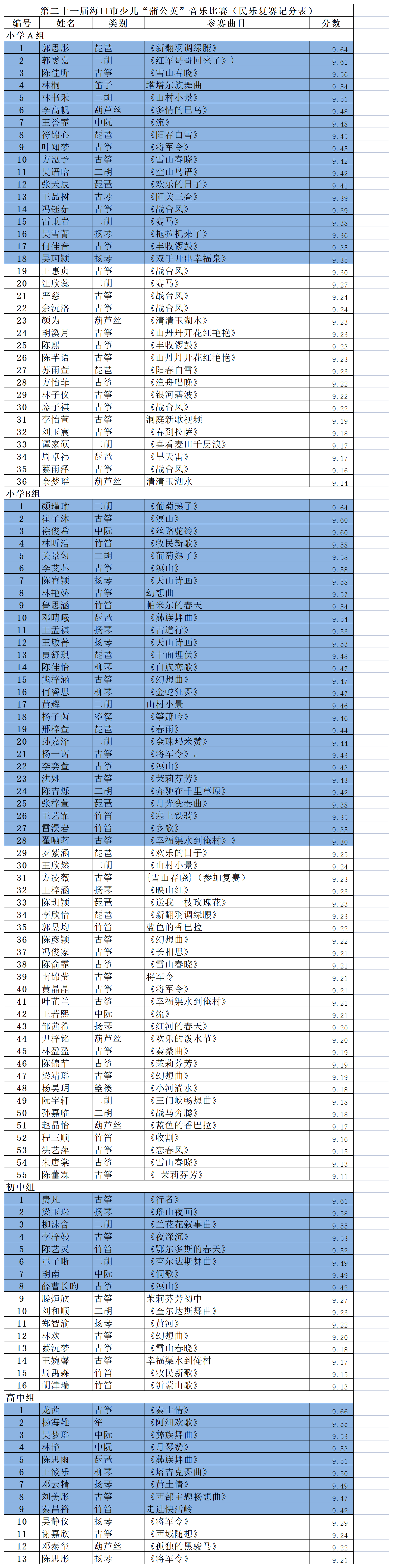 复赛名单-民乐_Sheet3(1) 复赛名单-民乐_Sheet3(1).png