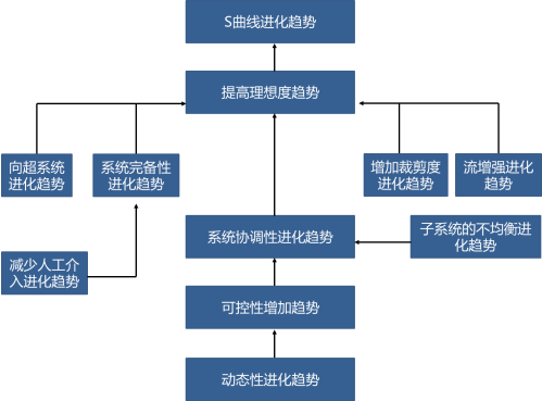 结构图2.png