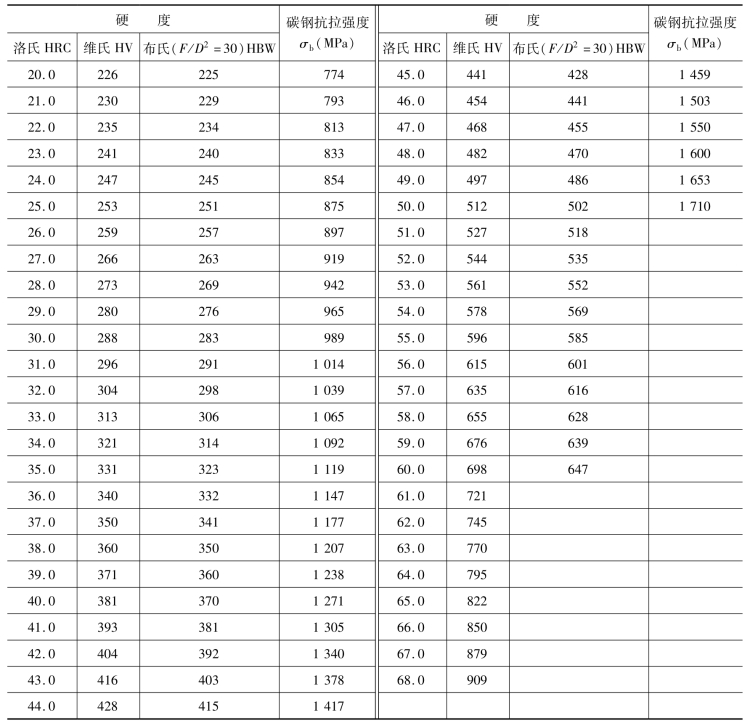 pagenumber_ebook=13,pagenumber_book=4