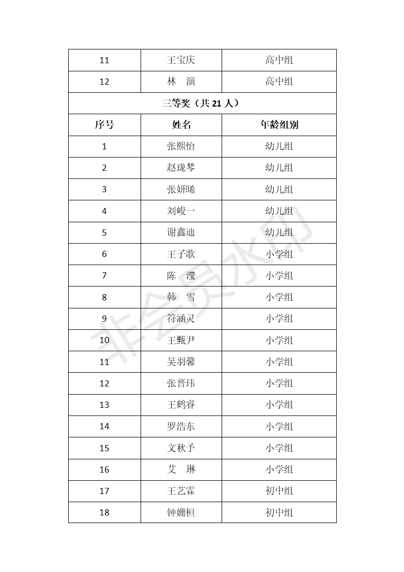 第二十届音乐类获奖名单汇总表+1_02
