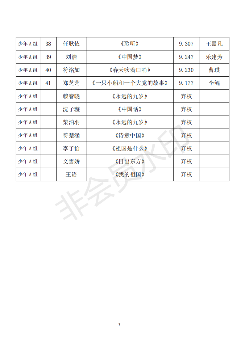7.30“蒲公英”朗诵比赛决赛成绩汇总表(含指导老师)_06