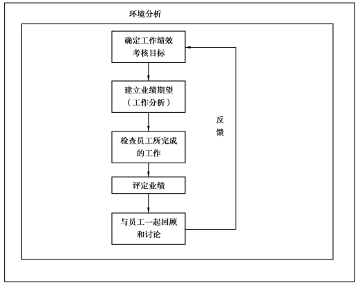 pagenumber_ebook=155,pagenumber_book=155