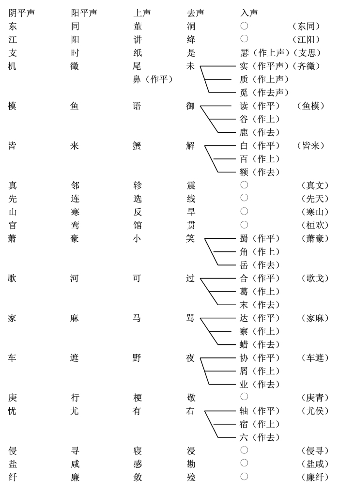 pagenumber_ebook=100,pagenumber_book=82