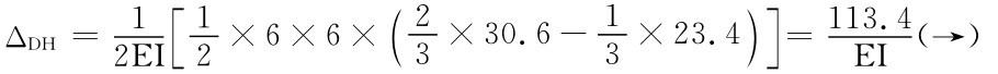 ΔDH＝11 2EI ［2 2×6×6×（3×30.6－13×23.4）］＝113.4 EI （→）