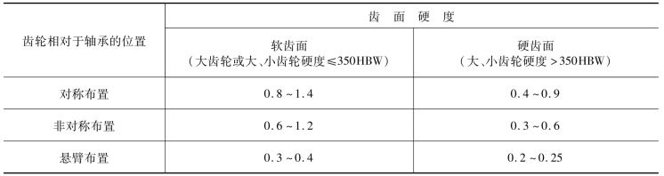 pagenumber_ebook=91,pagenumber_book=82