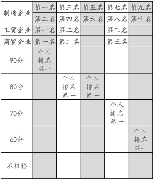 人口基准数_人口普查(3)