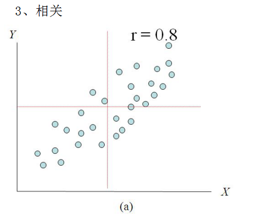 人口 回归分析_失踪人口回归搞笑图片