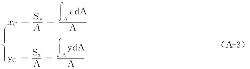 AA＝∫Ayd Ay C＝■Sx■AA＝■∫Axd Ax C＝Sy （A－3）