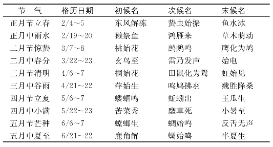 pagenumber_ebook=169,pagenumber_book=157