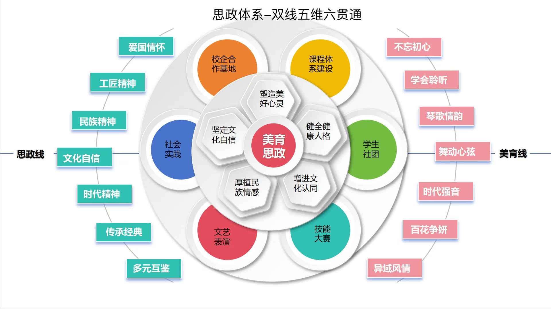 思政体系.jpg