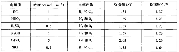 pagenumber_ebook=220,pagenumber_book=210