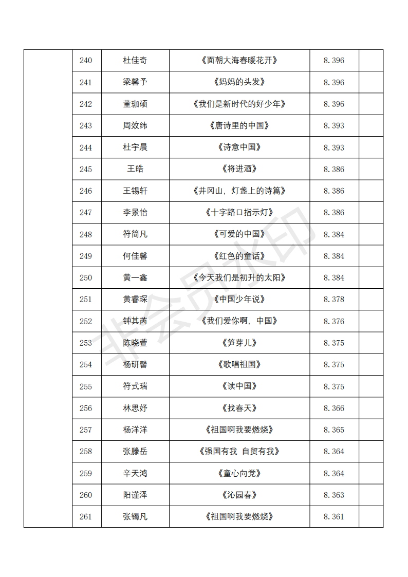 儿童组成绩(2)_11