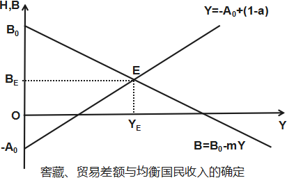 国民收入与gdp的关系_国民收入的五个总量关系是什么(2)
