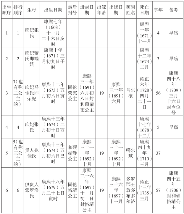 pagenumber_ebook=248,pagenumber_book=248