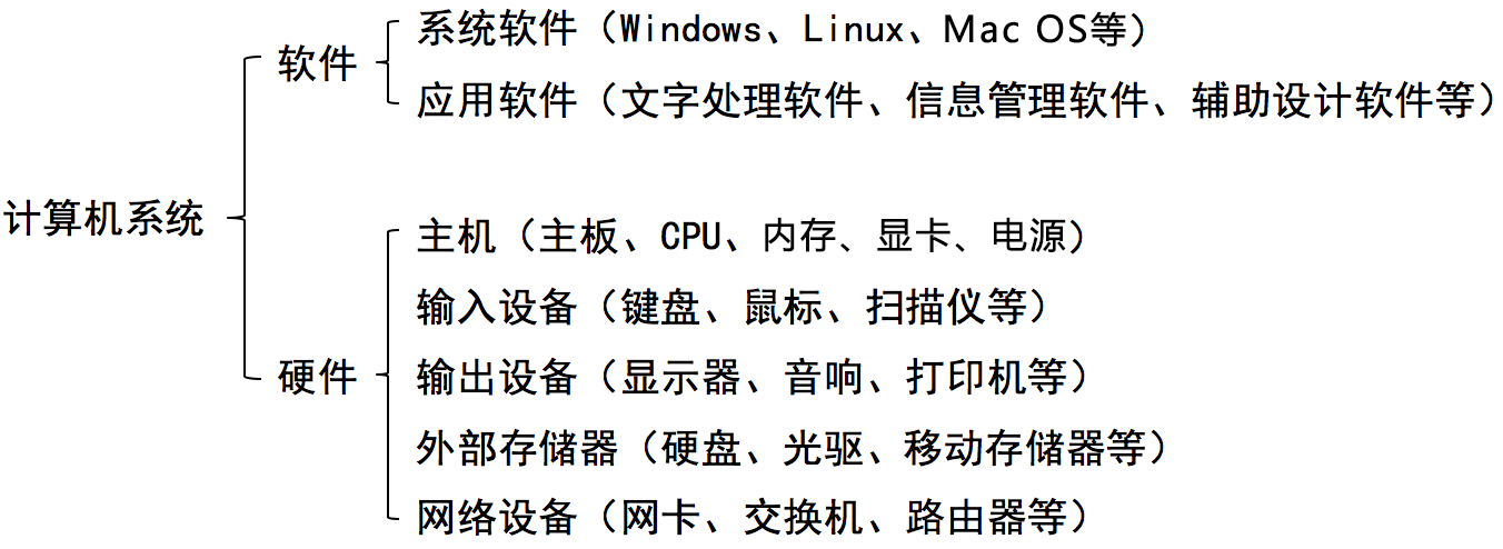 59 计算机的组成.png