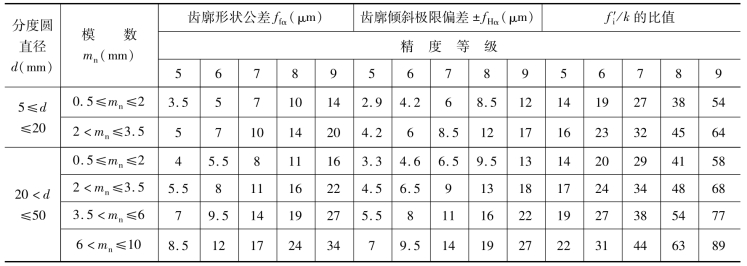 pagenumber_ebook=171,pagenumber_book=162