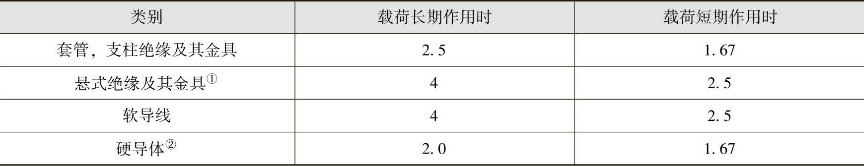 978-7-111-46217-0-Chapter14-1.jpg