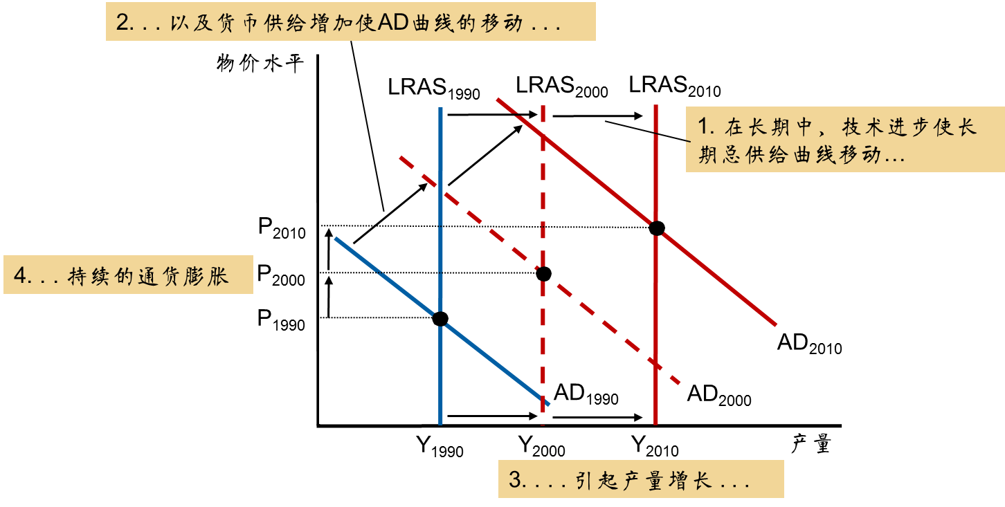 ad曲线gdp_供给侧改革下的经济运行与新均衡的测算 基于AD AS模型的分析 一德宏观(3)