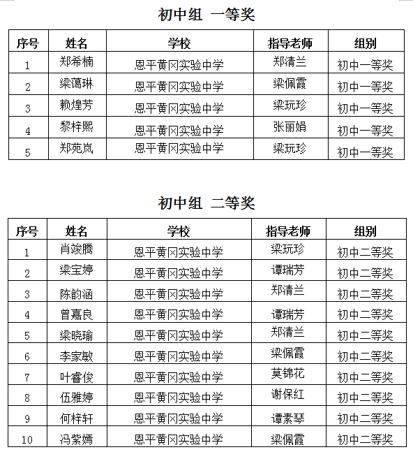 初中一、二等.png