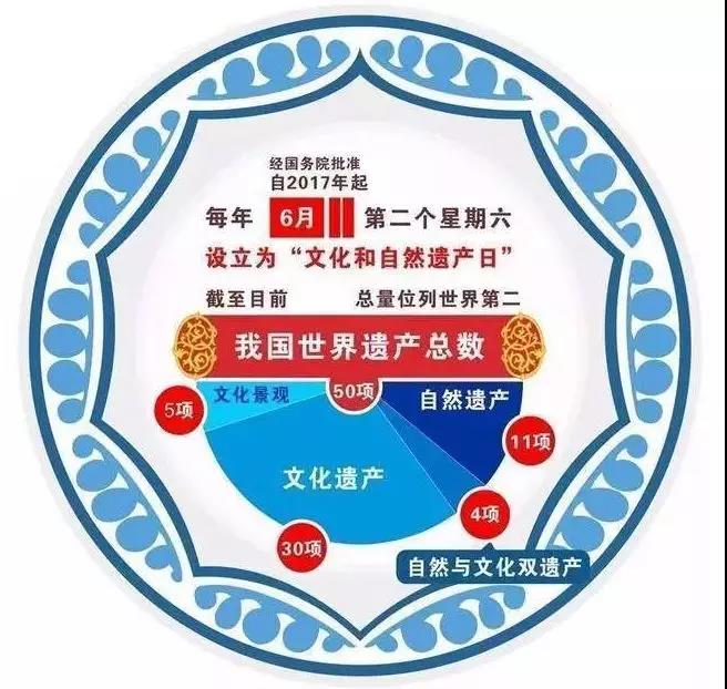 文化和自然遗产日