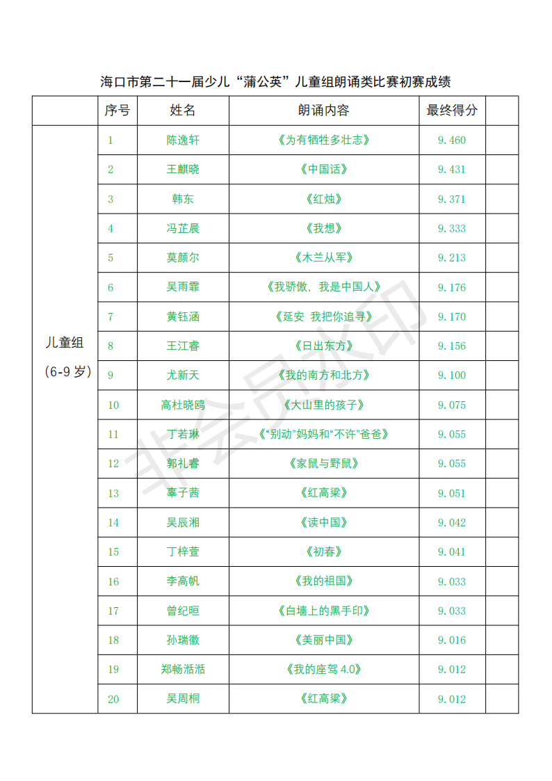 儿童组成绩(2)_00