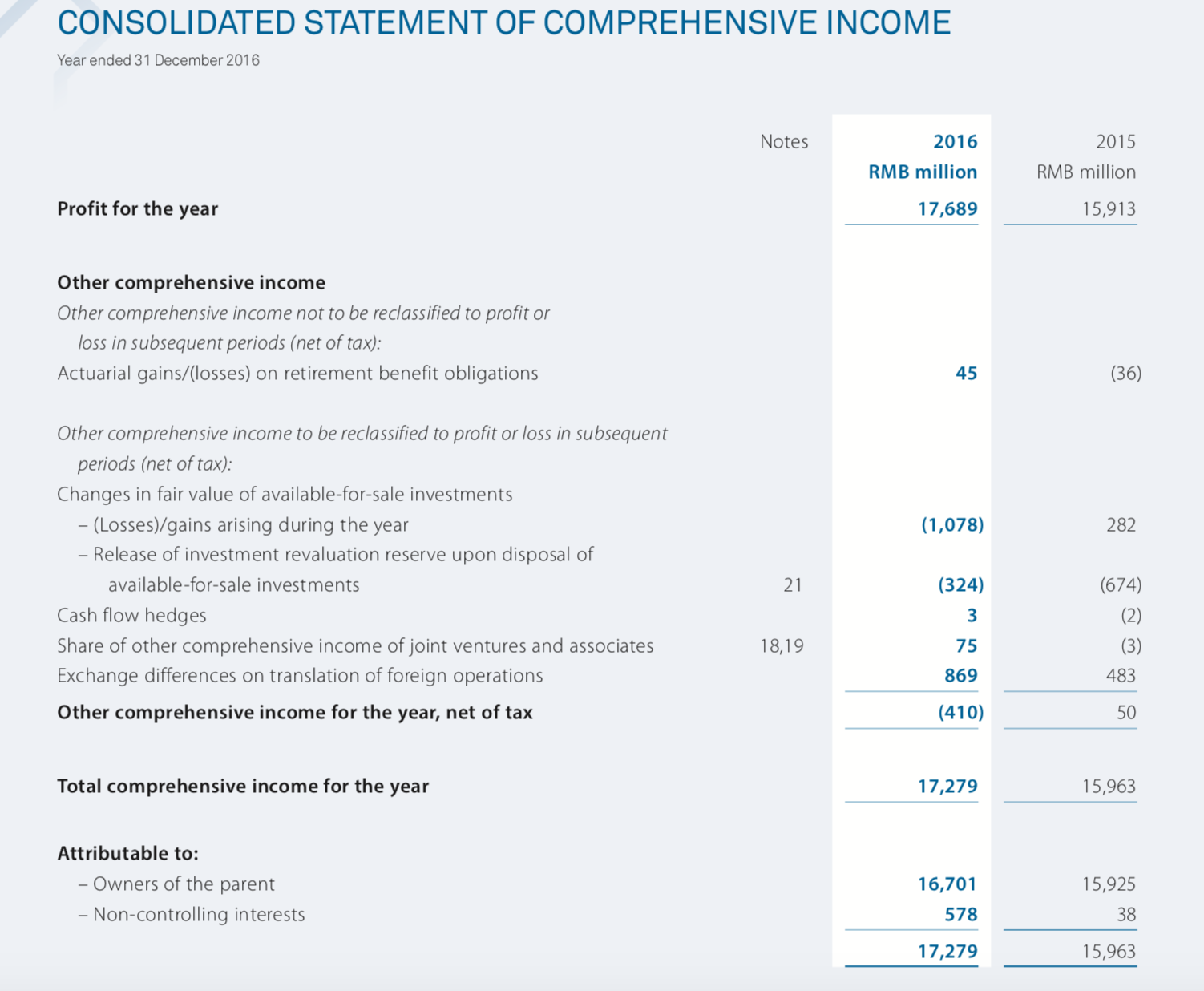 comprehensive income statement2016.png