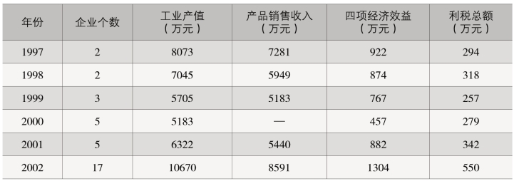 pagenumber_ebook=220,pagenumber_book=162