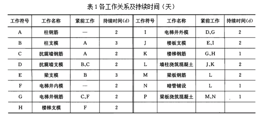 作业表1.png