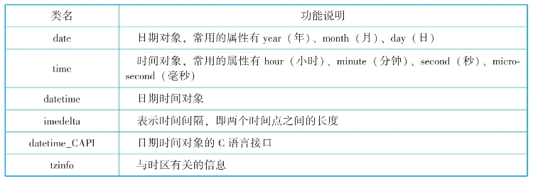 pagenumber_ebook=219,pagenumber_book=204