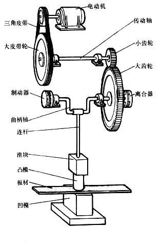 冲压机27193doc(图1)