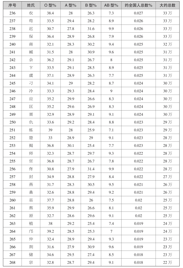 pagenumber_ebook=280,pagenumber_book=260