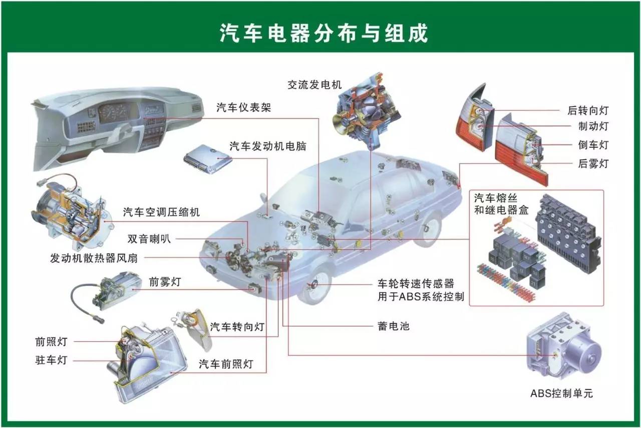 汽车车身电控技术