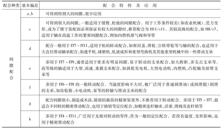 pagenumber_ebook=146,pagenumber_book=137