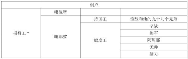 pagenumber_ebook=124,pagenumber_book=112
