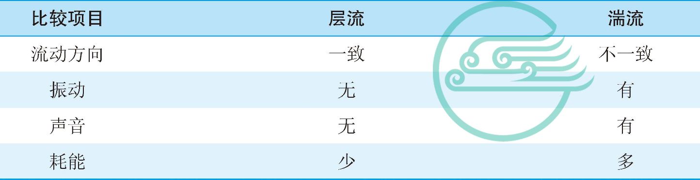层流和湍流的比较.JPG