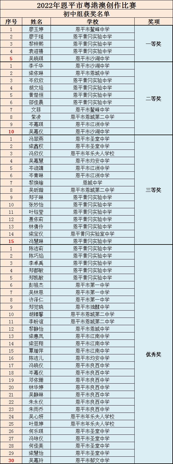 初中组.png