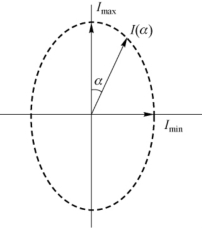 pagenumber_ebook=176,pagenumber_book=170
