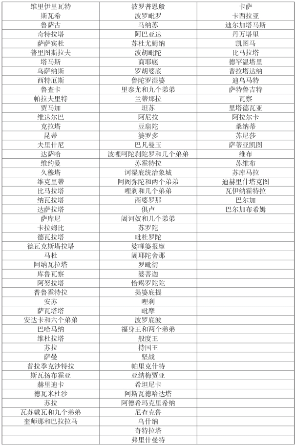 pagenumber_ebook=148,pagenumber_book=136