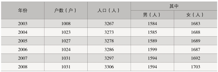 pagenumber_ebook=132,pagenumber_book=74