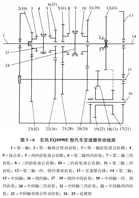 请根据下图完成一至五档及倒档的动力传递路线.