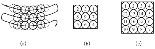 pagenumber_ebook=244,pagenumber_book=238