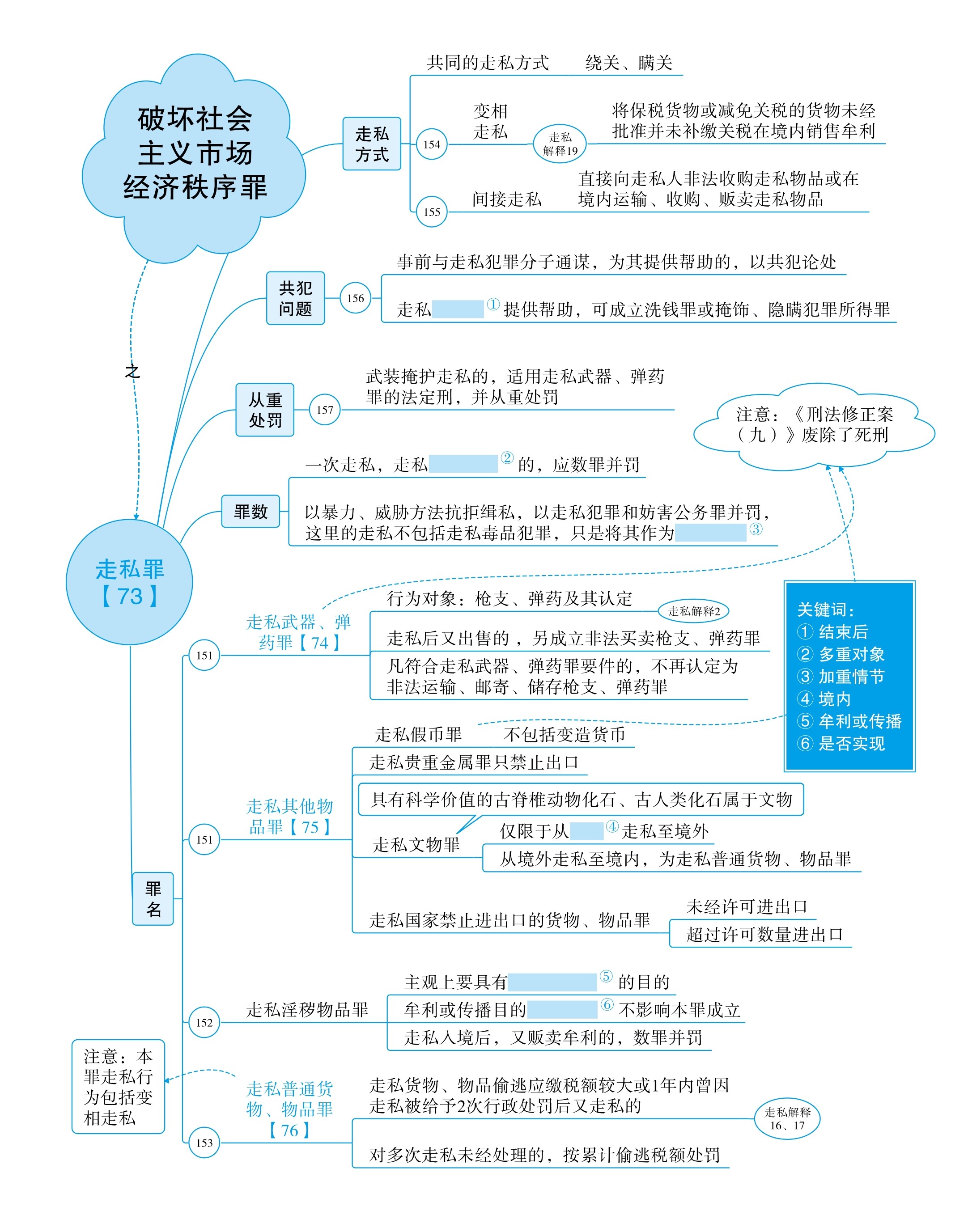 图示