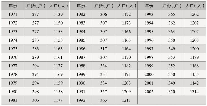 pagenumber_ebook=132,pagenumber_book=74