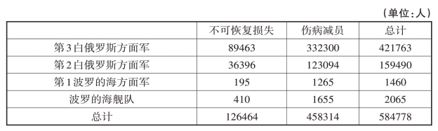 pagenumber_ebook=140,pagenumber_book=135