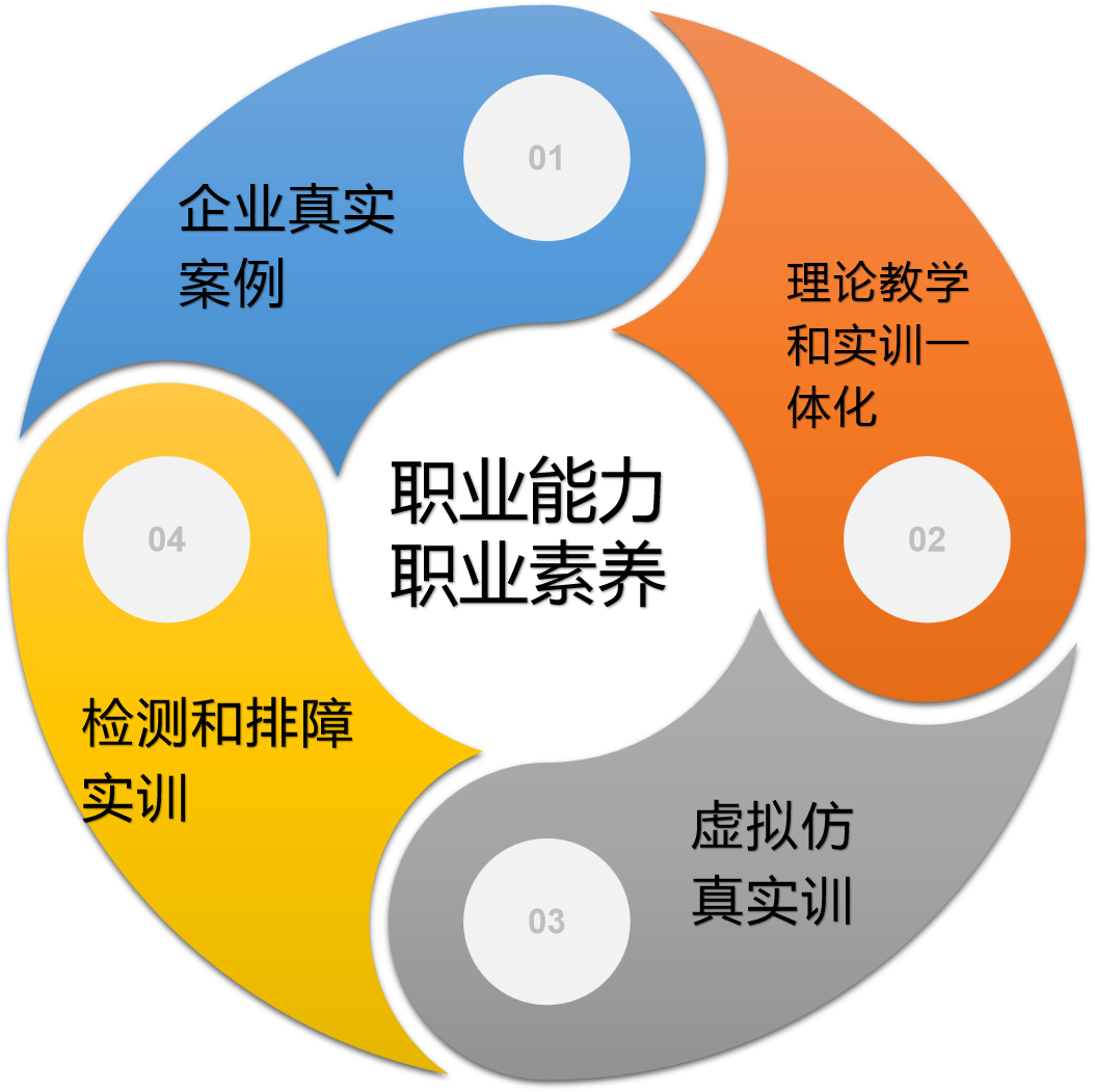 职业能力素养.png