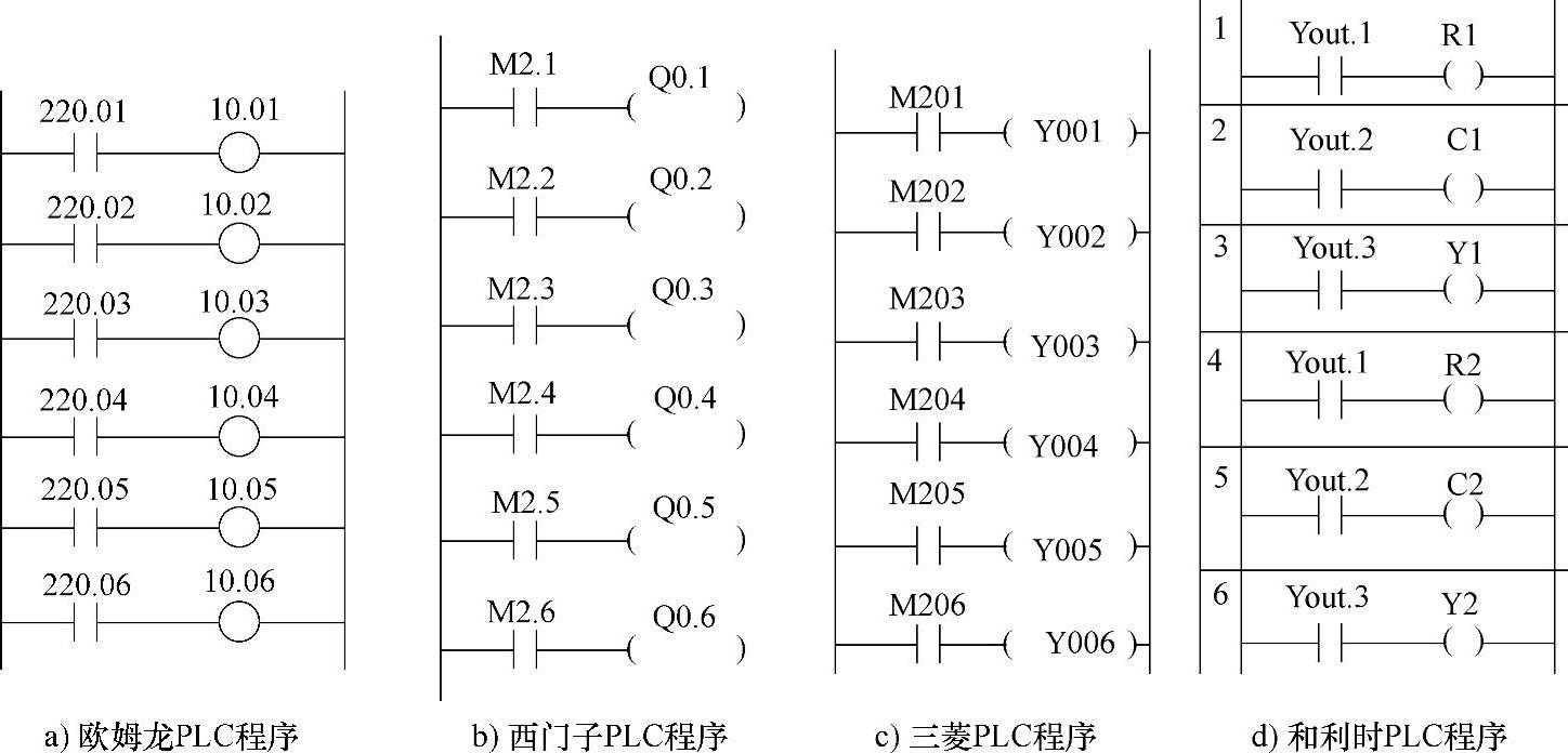 978-7-111-39745-8-Chapter03-196.jpg